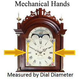 Clock Hand Measurement