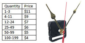 Quartz Clock Movements