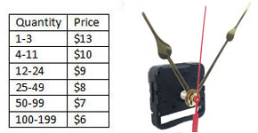 Quartz Clock Movements