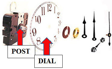 clock movement