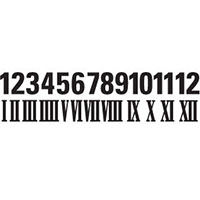 Clock Dial